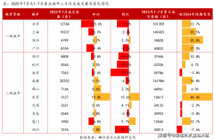 更可享受物业管家一对一入驻指