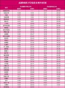 班车时间为23:10